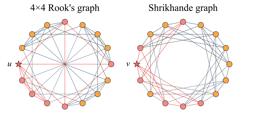 Conceptual overview of entropy-based structural encoding